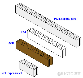 计算机的组成 —— PCI（PCIE）、PCB_印制电路板_02